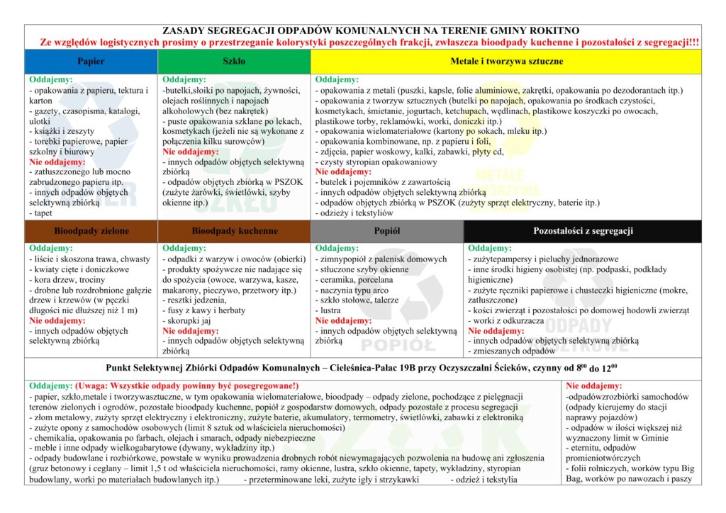 Zasady selektywnej zbiórki odpadów komunalnych w gminie Rokitno