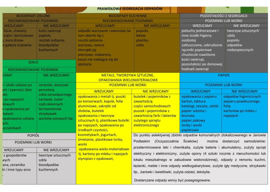 Zasady segregacji odpadów komunalnych gmina Janów Podlaski