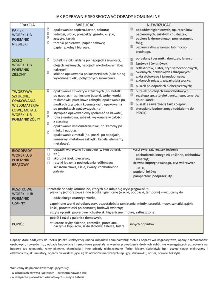 zasady prawidłowej segregacji odpadów komunalnych w gminie Rossosz 2026 r.